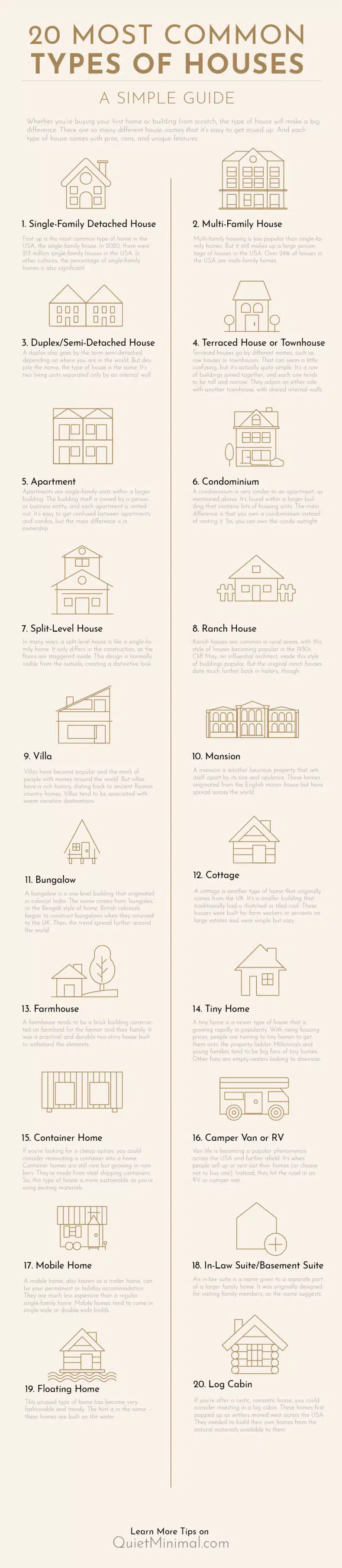 types of houses in America (Infographic)