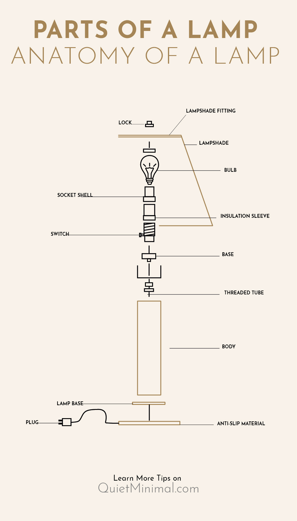 different types of lamp shade fittings