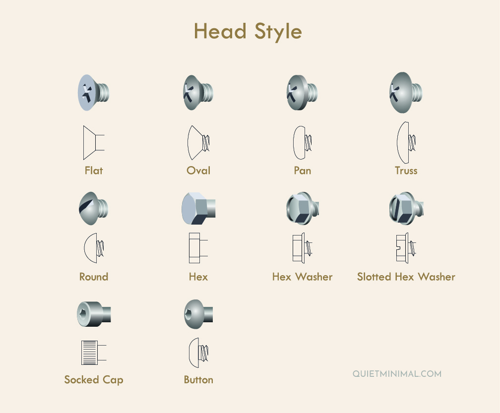 Different Types Of Screws And Their Uses Charts Pictures