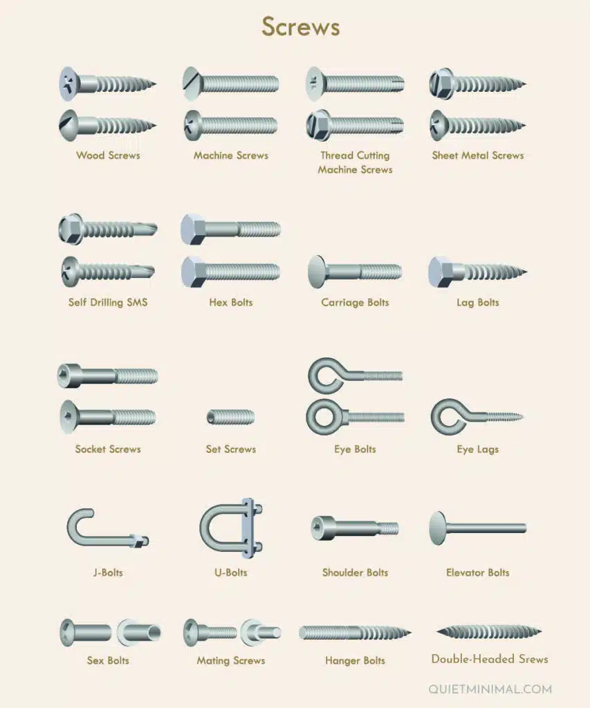Different Types Of Screws And Their Uses Charts Pictures 53 OFF