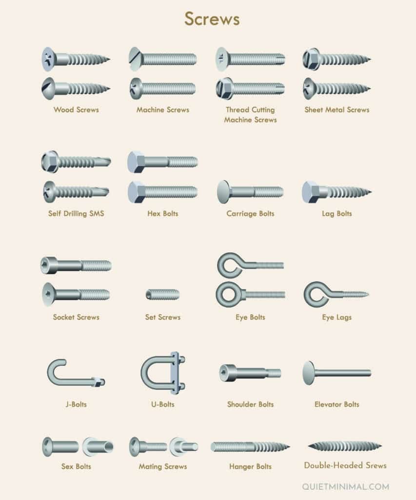 Nail Every DIY Screw Types Their Best Uses Quiet Minimal
